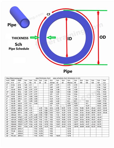 Pipe wall Thickness Meter trading|water pipe thickness chart.